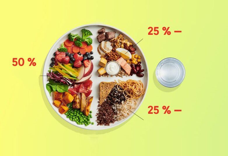 อาหารที่เหมาะสม